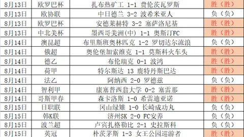 章建平投资：两大潜力股大幅增持